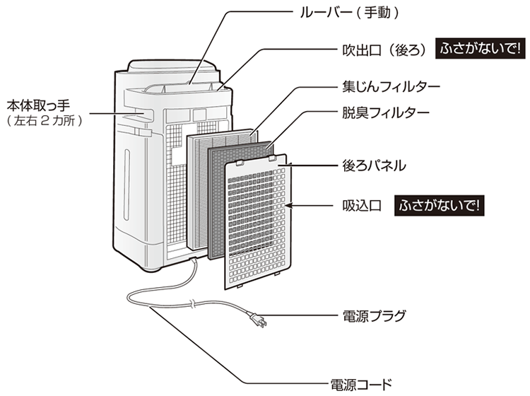 各部のなまえ ｜ KC-M503J 取扱説明書：シャープ