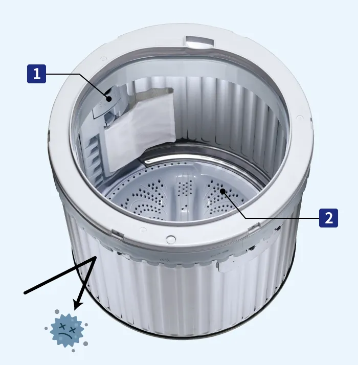 清潔・節水 | ES-GE6H | 洗濯機：シャープ