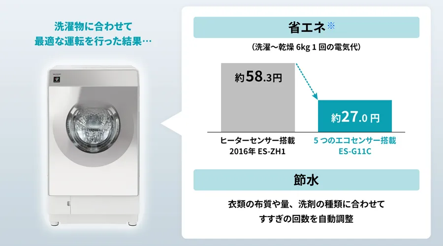 乾燥 | ES-G11C | 洗濯機：シャープ