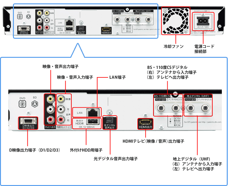 機種別情報（BD-W560、BD-S560：背面写真（端子図））｜サポート・お