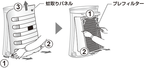 フィルターと蚊取りシートの取り付け（FU-LK50/FU-JK50/FU-GK50