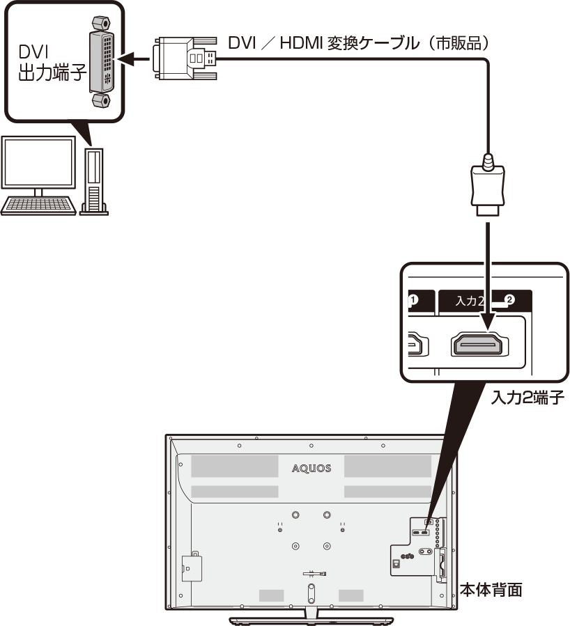 sharp operation manual