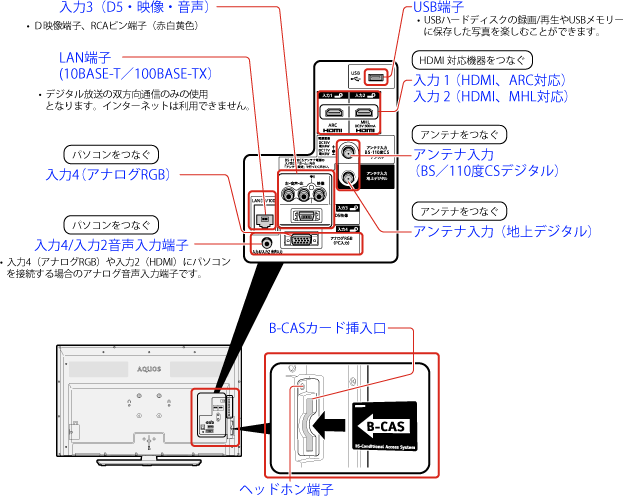 AQUOS 液晶テレビ HDMI AV端子搭載 AQUOS 動作確認済み AV端子変換
