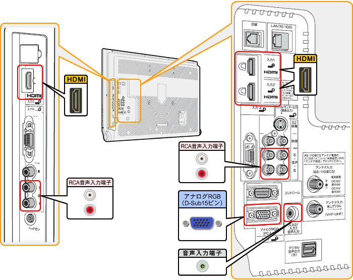 液晶テレビ（AQUOS）｜LC-60DS6／LC-52DS6／LC-46DS6／LC-42DS6／LC