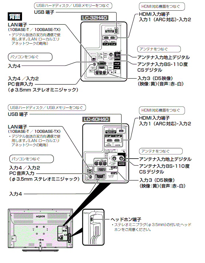 液晶テレビ（AQUOS）│LC-40H40／LC-32H40 背面図：シャープ