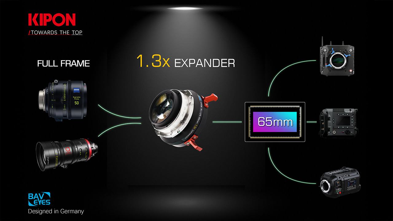 KIPON、65mm中判シネカメラ用1.3倍エクスパンダー発売。PLマウントフル