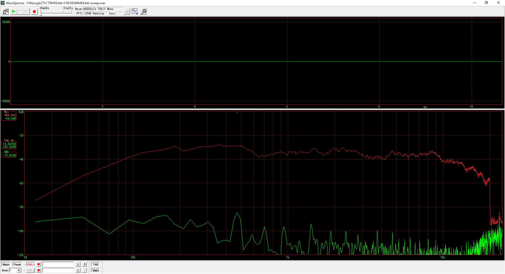ゼンハイザー「MKE 400-II」コンパクトで指向性の強いオンカメラ