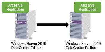 r16.5 製品体系/価格: Arcserve RHA | NEC