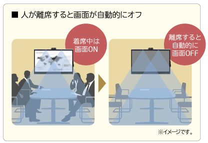 MultiSync LCD-WD551: ディスプレイ | NEC
