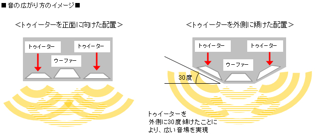 業務用カラオケスピーカーシステム｢CS-X060｣ を新発売 | 報道資料