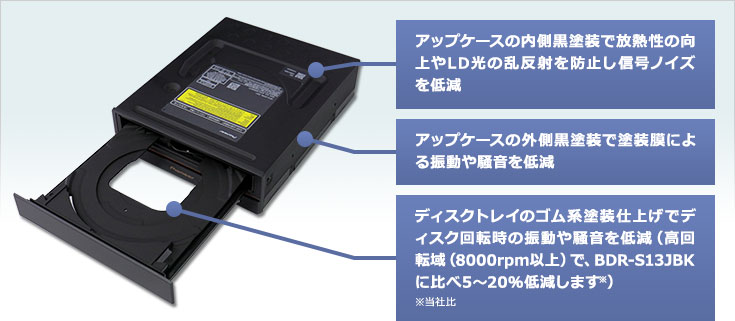 BDR-S13J-X 特長【こだわりの筐体】 | ブルーレイドライブ | PC