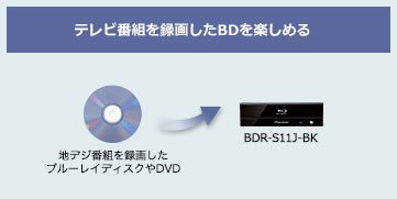BDR-S11J-BK 特長【楽しみ方】 | PC用ドライブ | PC・スマホ関連