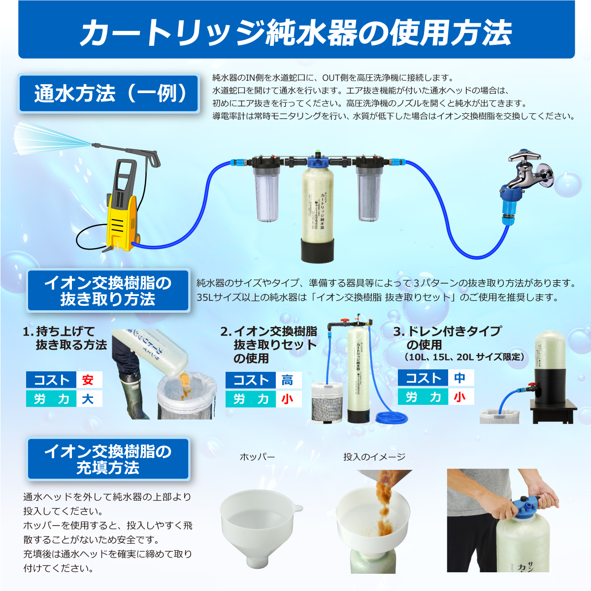 サンエイ化学 カートリッジ純水器 10L プロタイプ フィルターセット