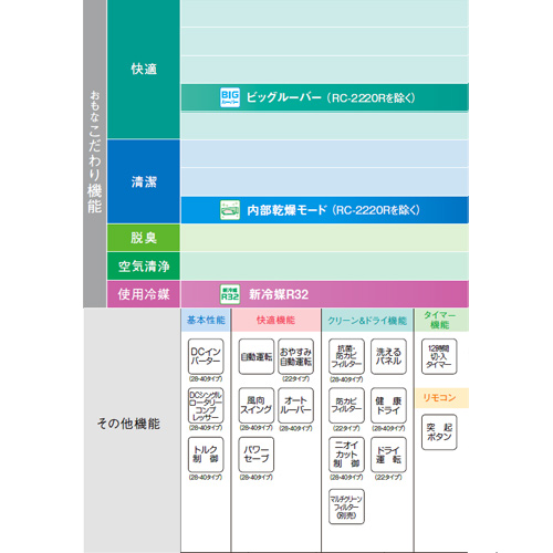 RC-2220R(W)+RO-2220R｜CORONAルームエアコン[冷房専用シリーズ][100V]