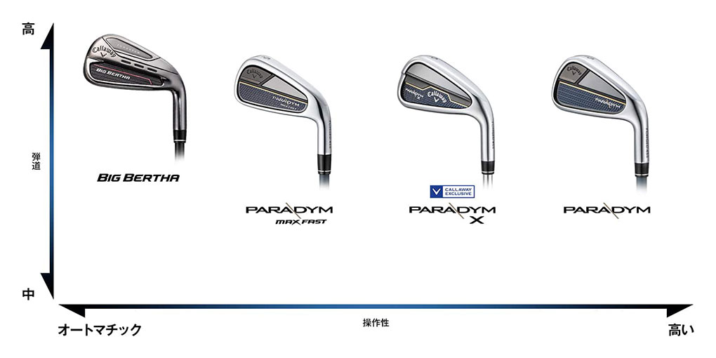 毎日発送】キャロウェイ BIG BERTHA アイアンセット 5本組(6I-9I,PW