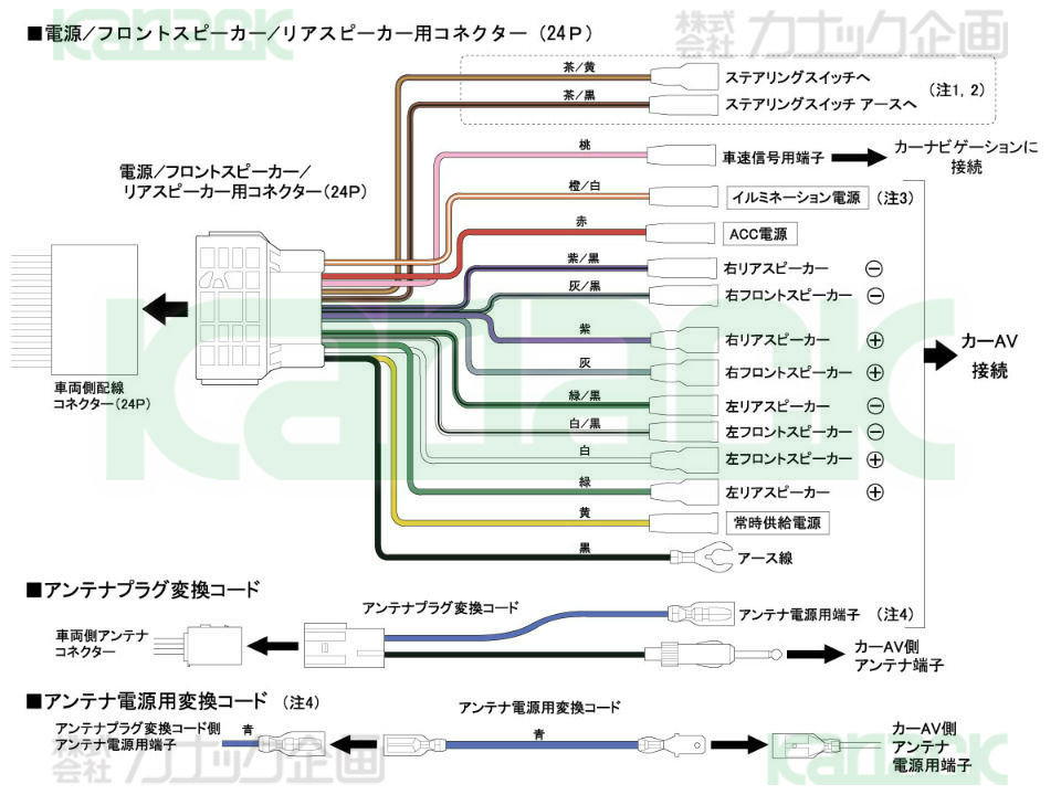ホンダ フィット(H25/9～R2/2) カーナビ・カーAV取付方法 | 教えて