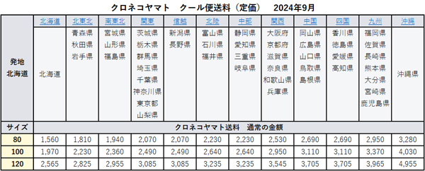 本ししゃも通信販売の方法を説明します カネダイ大野商店