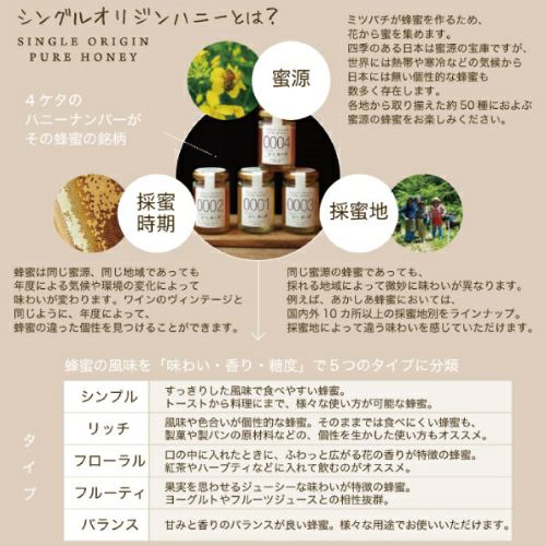 マヌカ蜂蜜 MGO115+（ニュージーランド産）シングルオリジンハニー0415