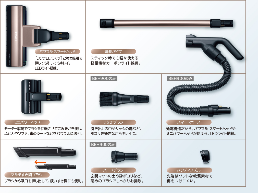 コードレス スティッククリーナー PV-BEH900・BEH800 新商品ニュース