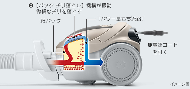 紙パック式クリーナー CV-KP300H ： クリーナー ： 日立の家電品