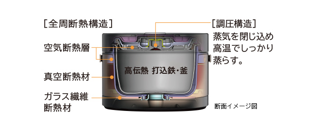おひつ御膳 RZ-BS2M ： 炊飯器 ： 日立の家電品