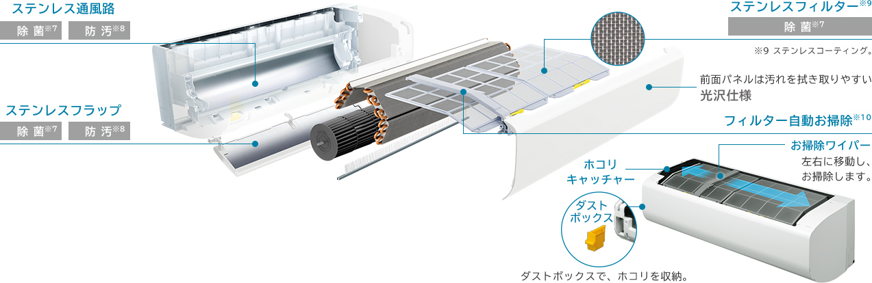 白くまくんWシリーズ｜日立の家電品ルームエアコン