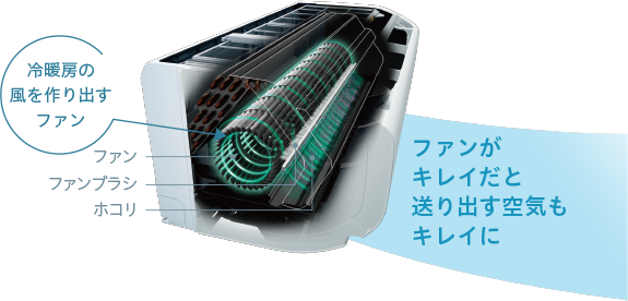 白くまくんSシリーズ｜日立の家電品ルームエアコン