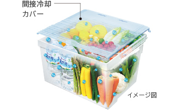 Vタイプ／まんなか野菜 R-V38KV、R-V32KV ： 冷蔵庫 ： 日立の家電品