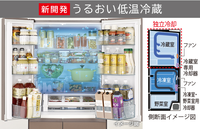 真空チルド HWシリーズ ： 冷蔵庫 ： 日立の家電品