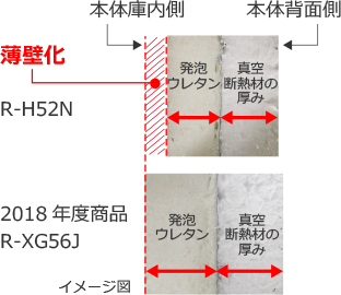 特長：省エネ・節電 ： 冷蔵庫 ： 日立の家電品