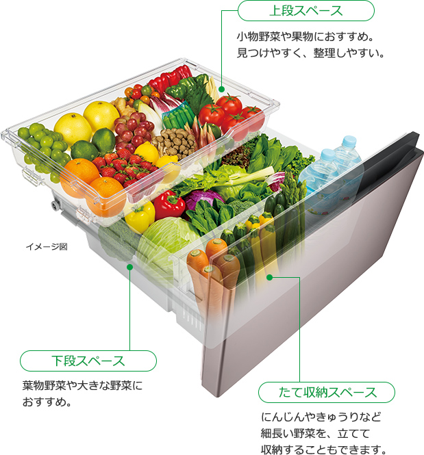 特長：まんなか野菜 ： 冷蔵庫 ： 日立の家電品