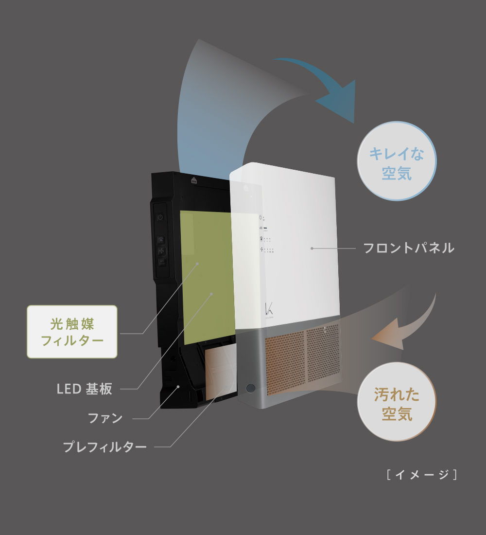 KL-W02 壁掛けタイプ｜PRODUCTS｜カルテック株式会社 公式サイト