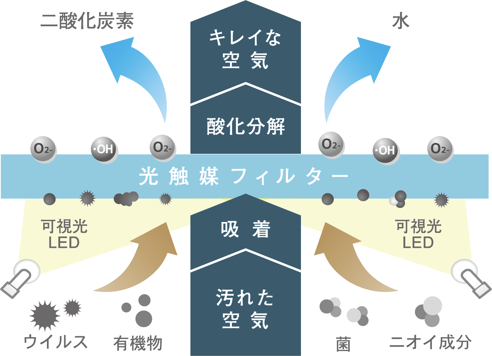 KL-E01 TURNEDk mini 光触媒搭載 除菌脱臭機｜PRODUCTS｜カルテック