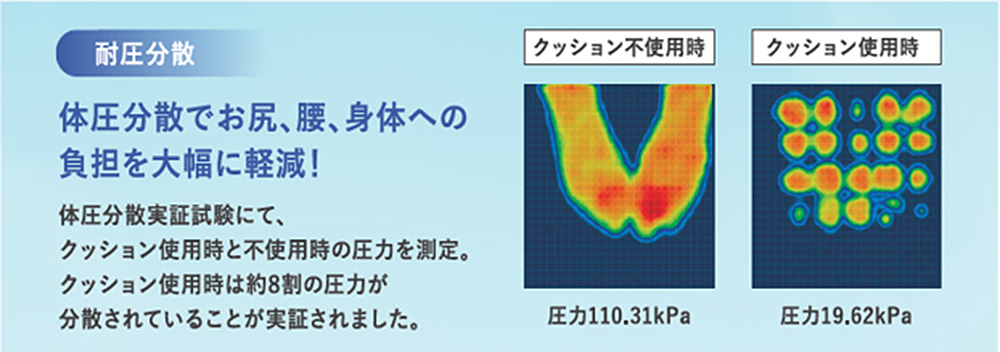 3Dオートエアクッション | KALOS BEAUTY TECHNOLOGY