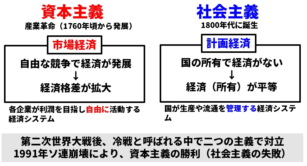 高校政治経済】学習内容をテストに出るところをざっくり要点まとめ