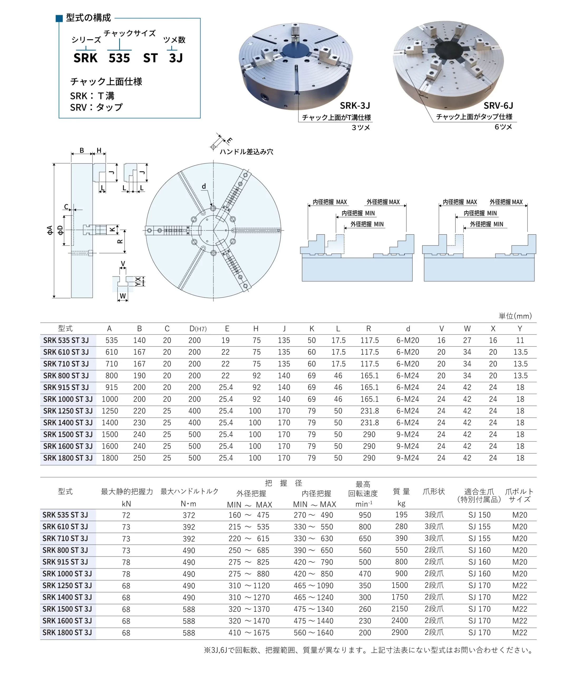 カバー付 大型3ツメ/6ツメ スクロールチャック SRK/SRVシリーズ