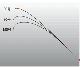 シマノ ライトゲームBBモデラートは船釣り初心者に最適な船竿！【万能