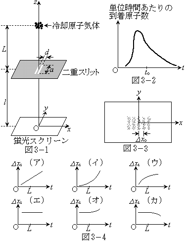 東京大学2005年前期物理入試問題