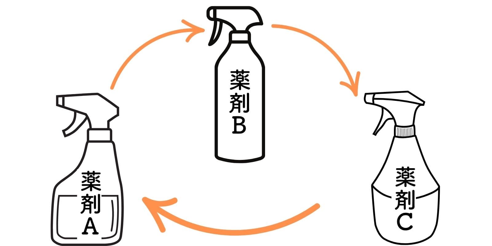 バラの芽生えに必殺薬！ダコサプセット｜バラと庭あそび京阪園芸公式