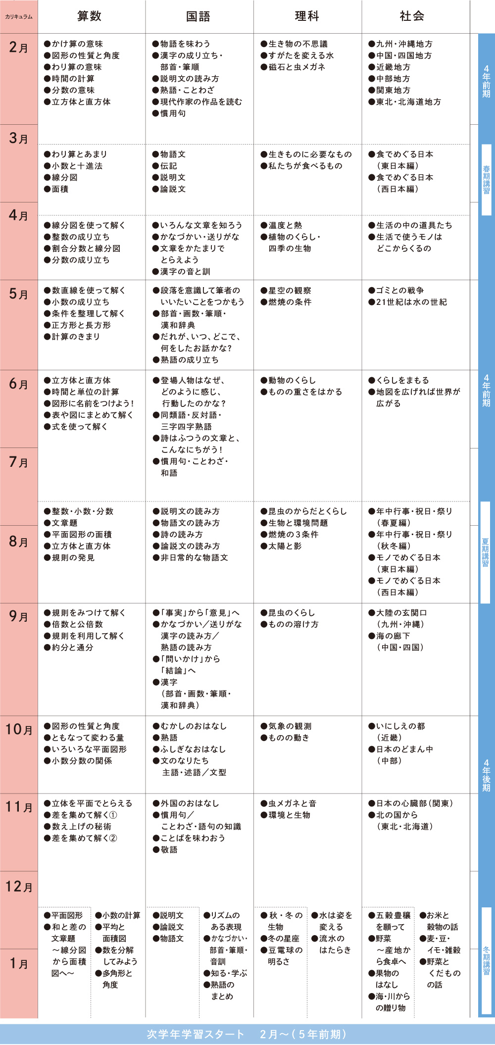 小学校4年生 | 教材へのこだわり | 啓明館（けいめいかん）東京｜難関