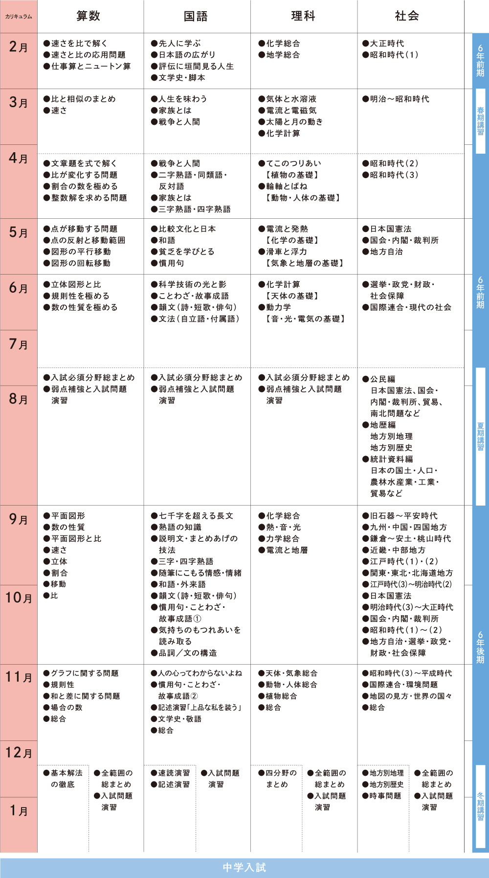 小学校6年生 | 教材へのこだわり | 啓明館（けいめいかん）東京｜難関