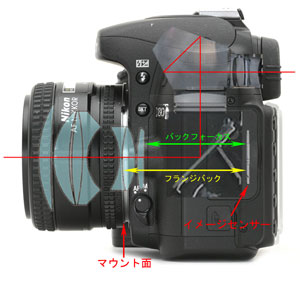 決定版（？）ニコンFマウント解説 （By キンタロウ）