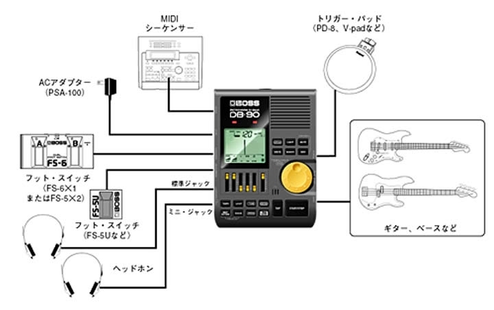 株)きんこう楽器 / BOSS DB-90 Dr. Beat (メトロノーム)