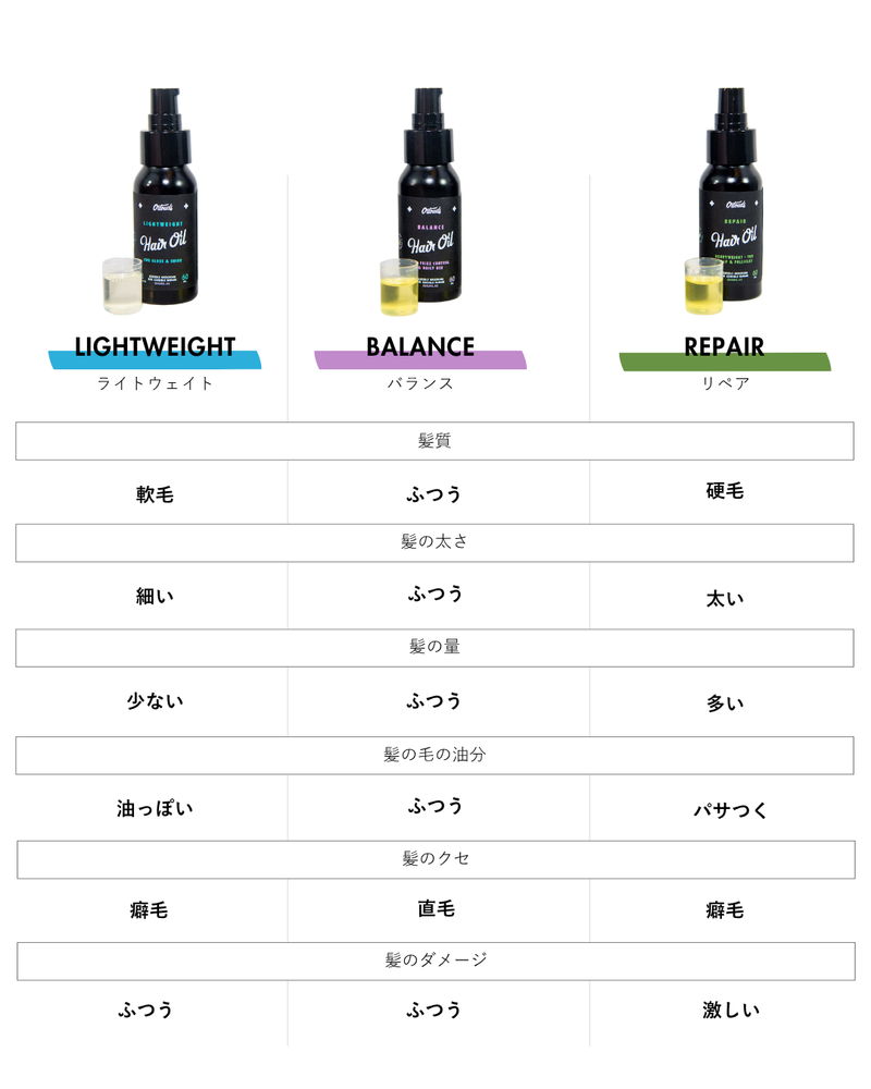 オダウズ バランスヘアオイル O'Douds BALANCE HAIR OIL – KIOSQ