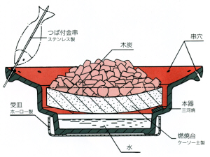 串焼きコンロ ろばた(大) の通信販売 - 【珪藻土コンロ通販なら
