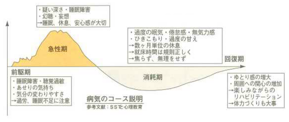統合失調症｜高知県メンタルヘルスサポートナビ