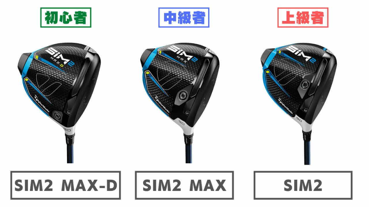 SIM2MAXドライバーの評価・試打・選び方・スペック｜寛容性が高くミス