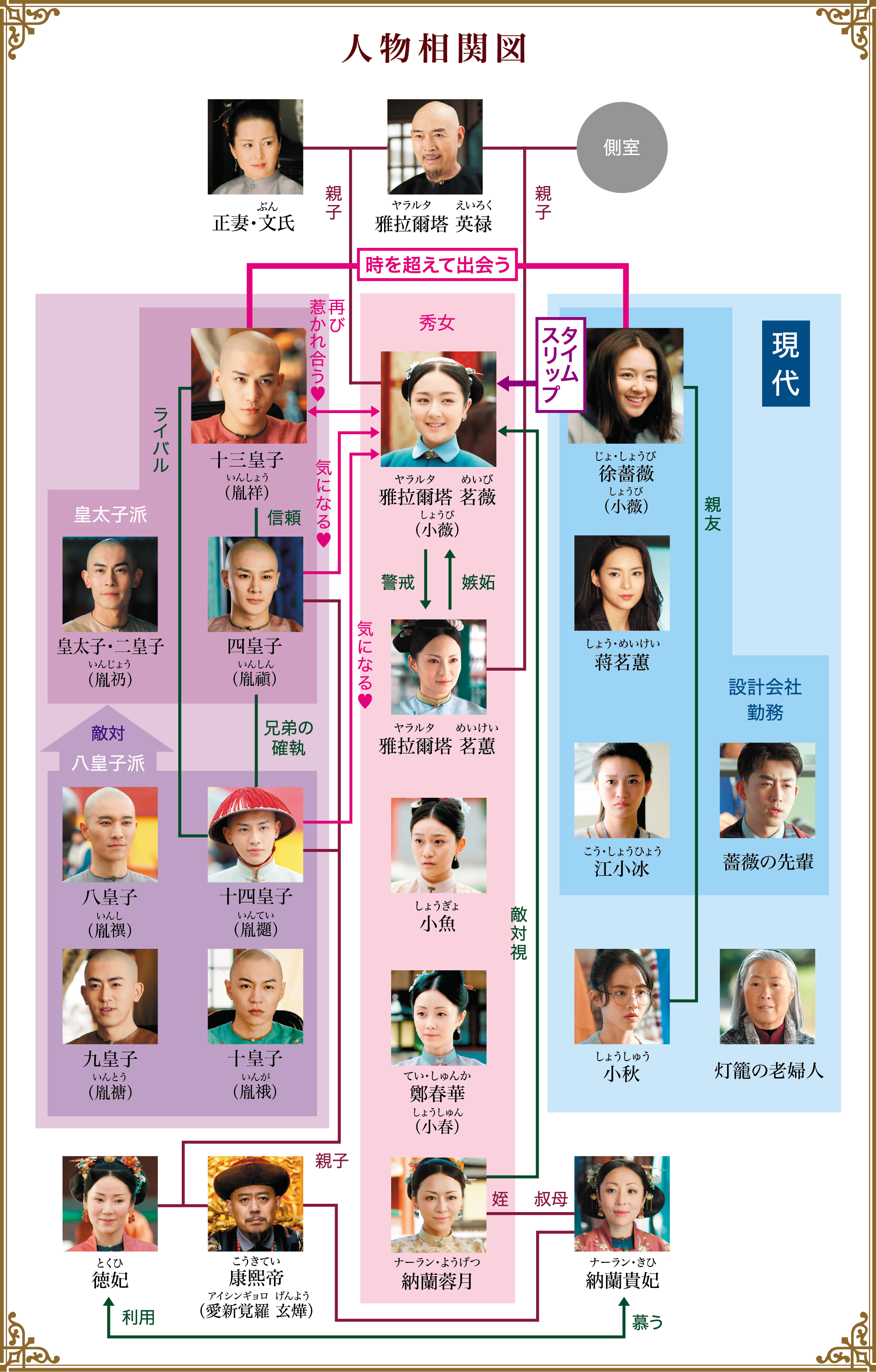 宮廷の茗薇＜めいび＞～時をかける恋」ドラマ公式サイト