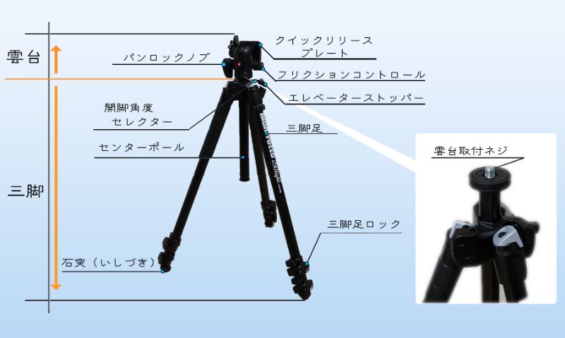 オススメのカメラ三脚】「Manfrotto(マンフロット) 290 LIGHT」の