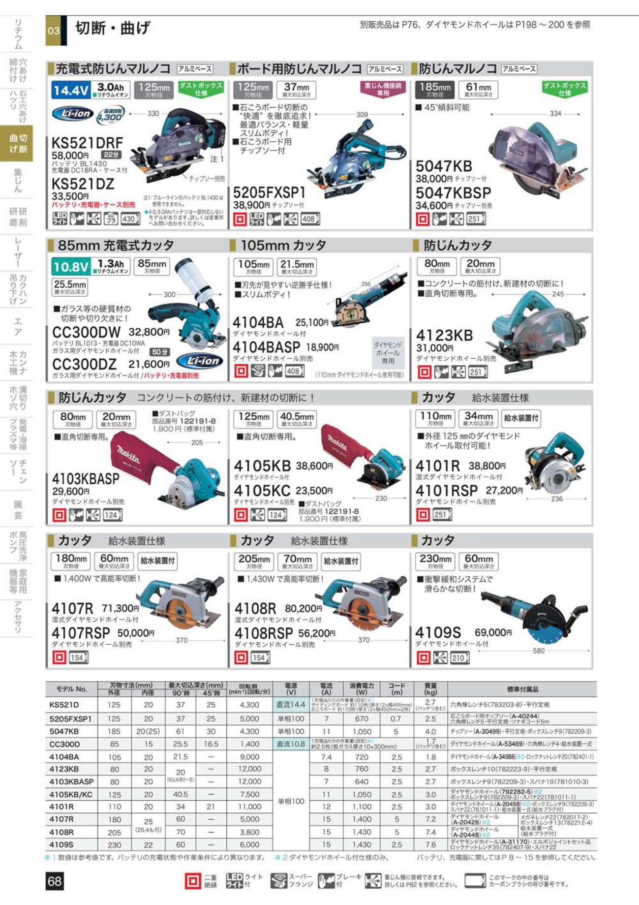 マキタ カッタ 給水装置仕様(湿式ダイヤモンドホイール付) 205mm 4108R